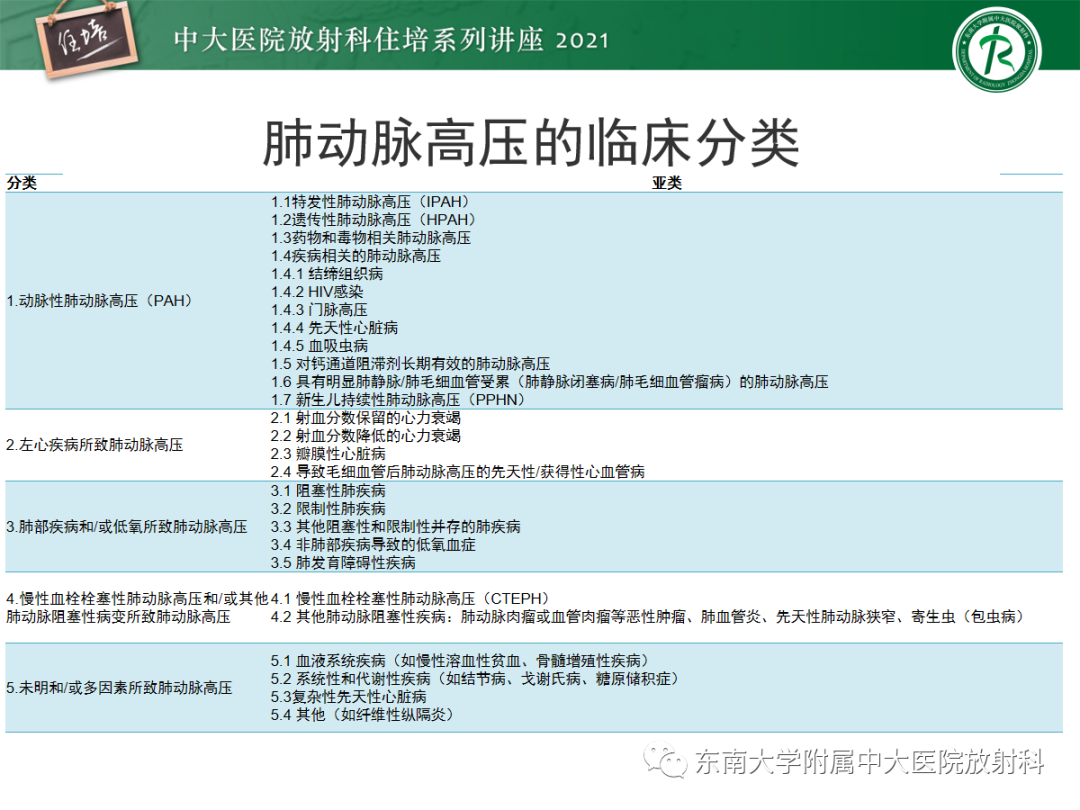 影像PPT - 【PPT】肺动脉高压的影像评估-14