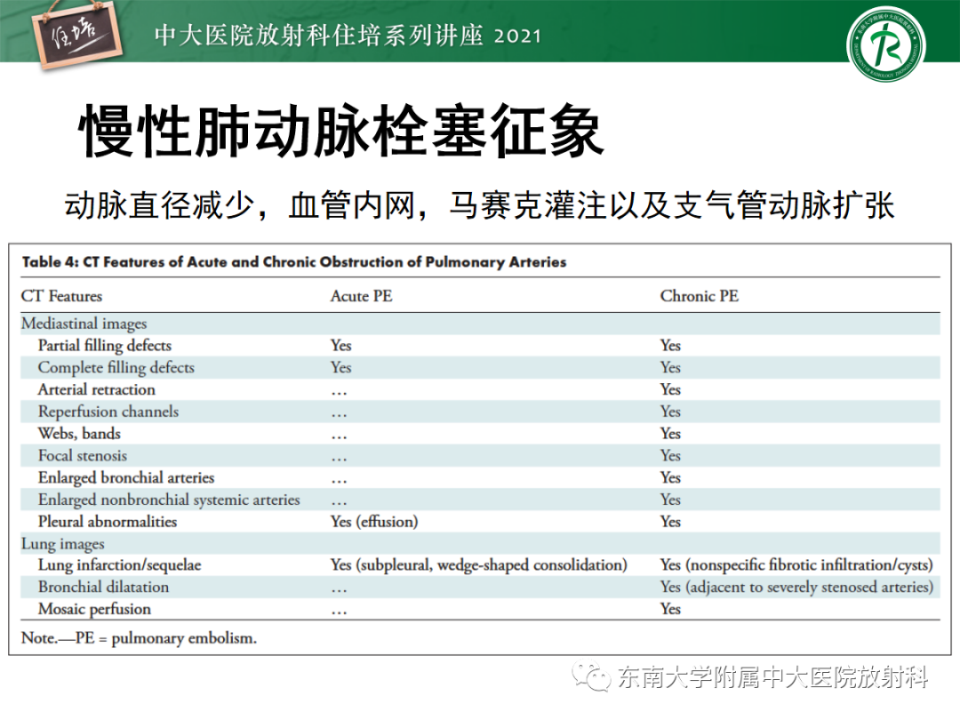 影像PPT - 【PPT】肺动脉高压的影像评估-19