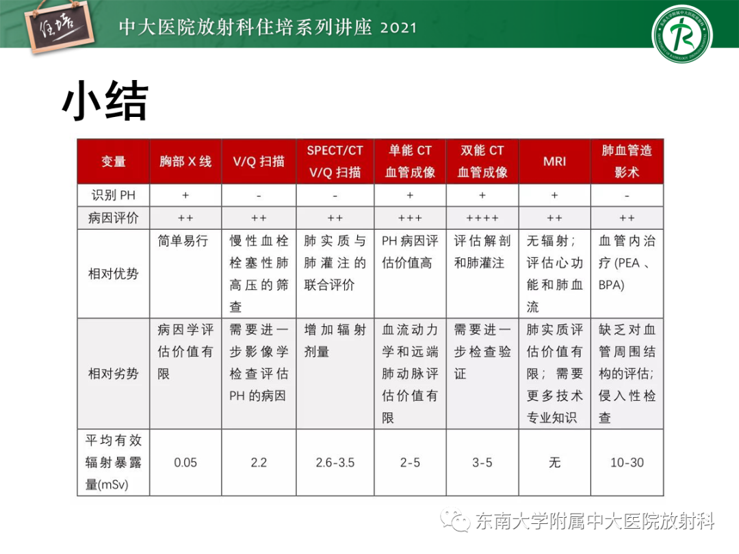 影像PPT - 【PPT】肺动脉高压的影像评估-28