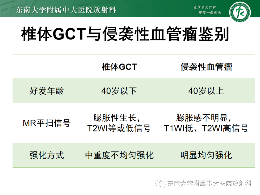 影像PPT - 【PPT】骨巨细胞瘤-16