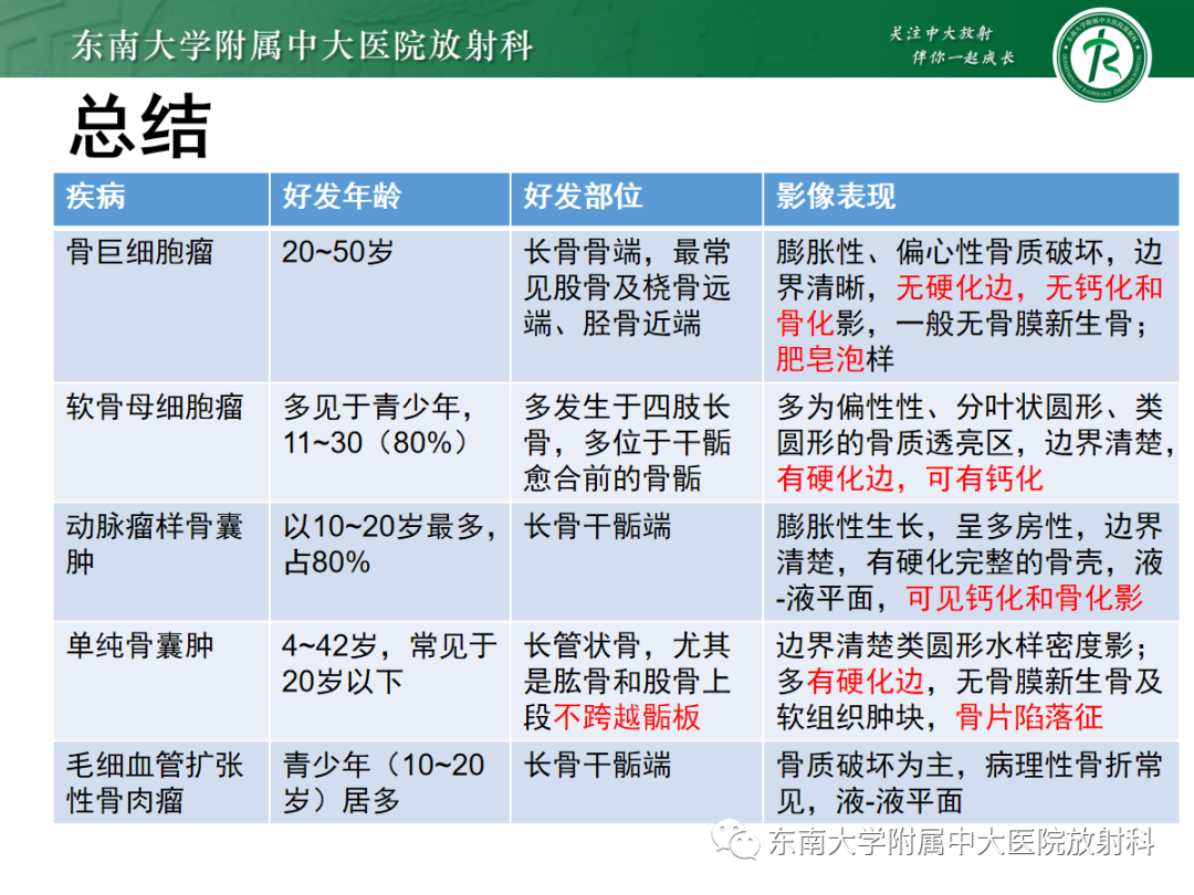 影像PPT - 【PPT】骨巨细胞瘤-29