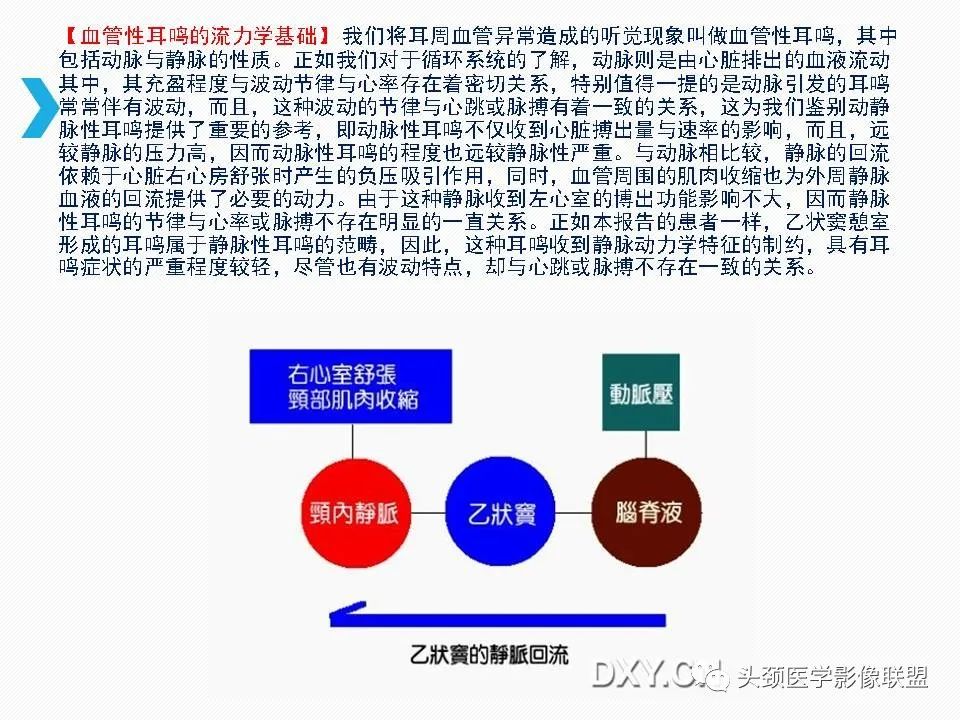 影像PPT - 【PPT】乙状窦憩室再认识-34