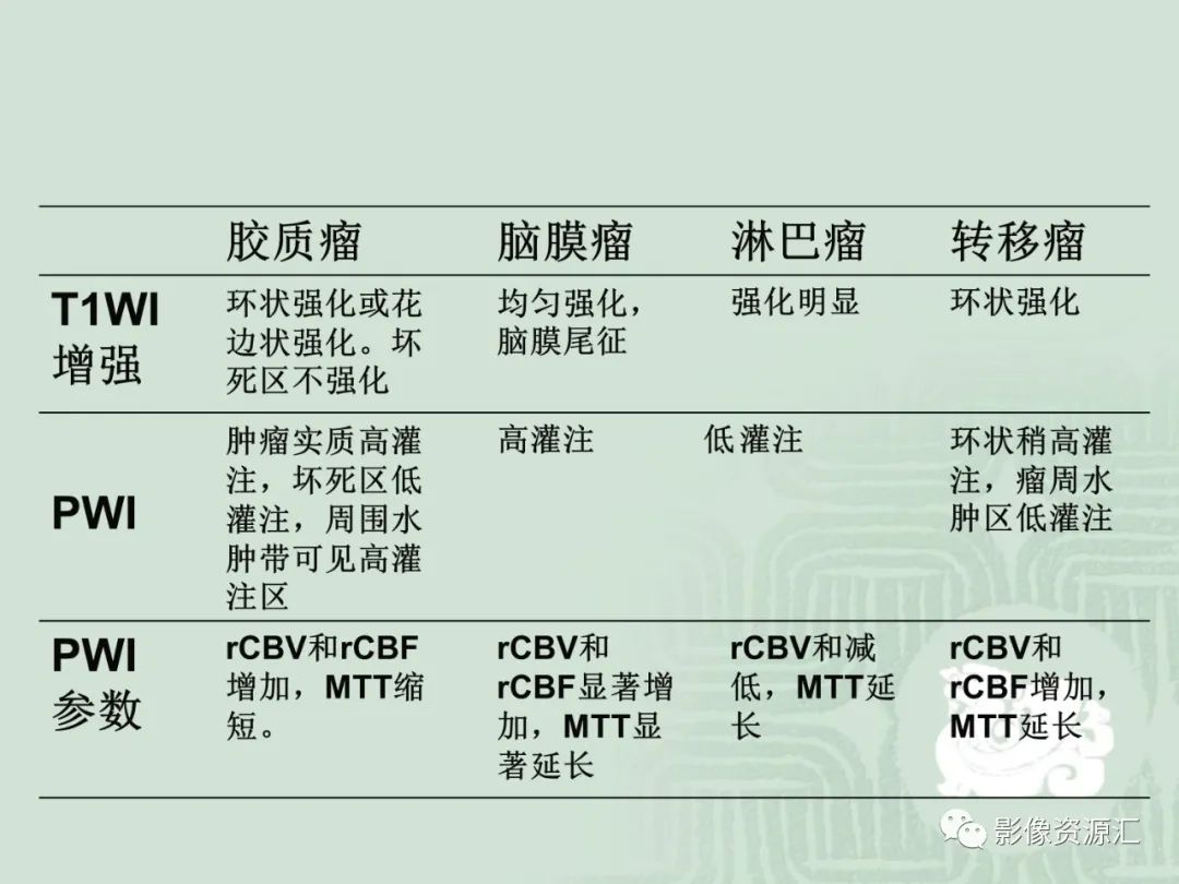 影像PPT - 【PPT】MRI灌注成像在脑肿瘤诊断中的应用价值-30