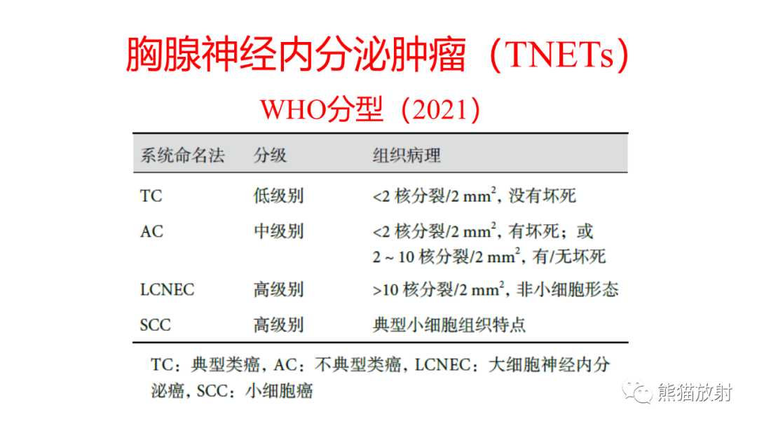 影像PPT - 【病例】胸腺神经内分泌肿瘤（类癌）2例CT影像-23