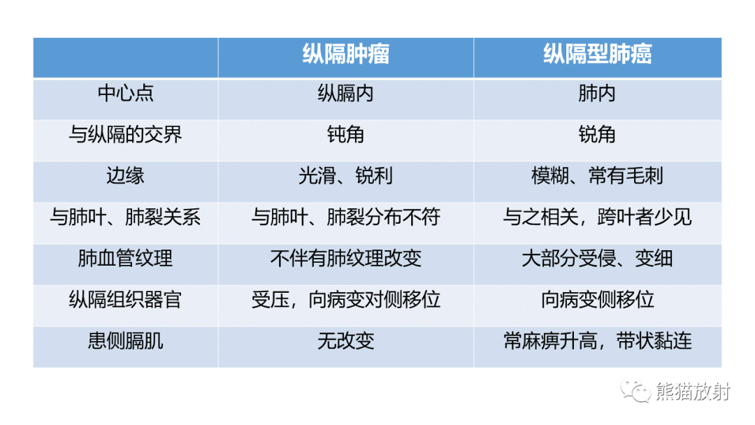 影像PPT - 【病例】胸腺神经内分泌肿瘤（类癌）2例CT影像-42