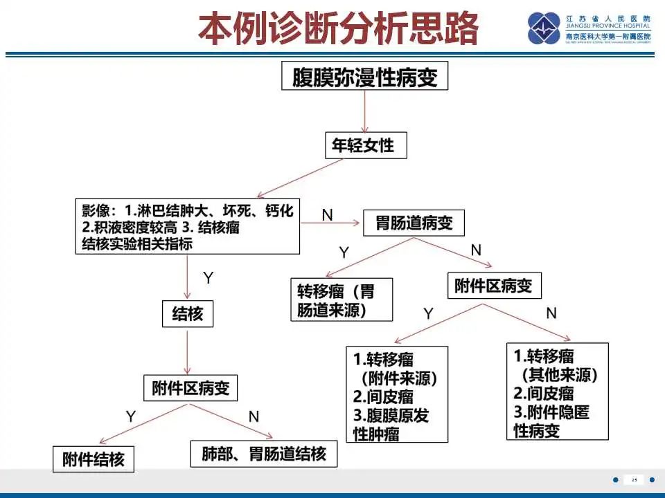 影像PPT - 【PPT】上皮样炎性肌纤维母细胞肉瘤-26