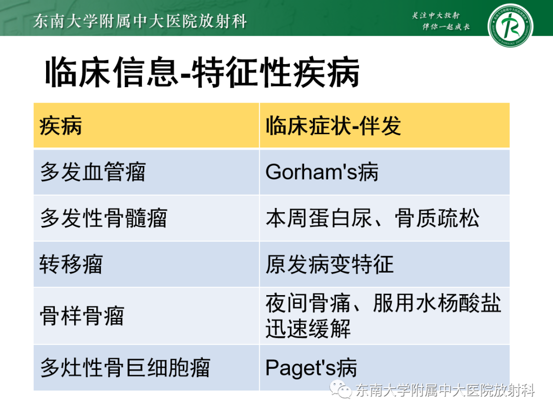 影像PPT - 【PPT】椎体孤立性肿瘤的诊断思路-44 影像PPT - 【PPT】椎体孤立性肿瘤的诊断思路-44