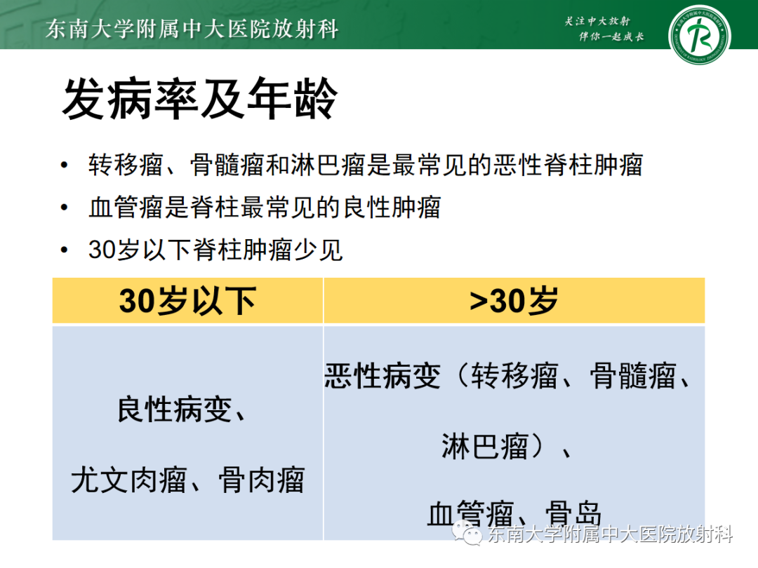 影像PPT - 【PPT】椎体孤立性肿瘤的诊断思路-45 影像PPT - 【PPT】椎体孤立性肿瘤的诊断思路-45