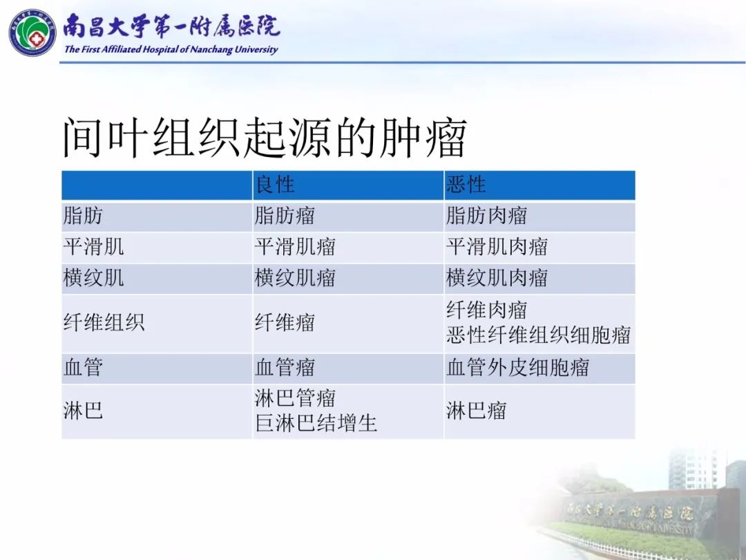 影像PPT - 【PPT】常见腹膜后肿瘤的诊断及鉴别诊断-28