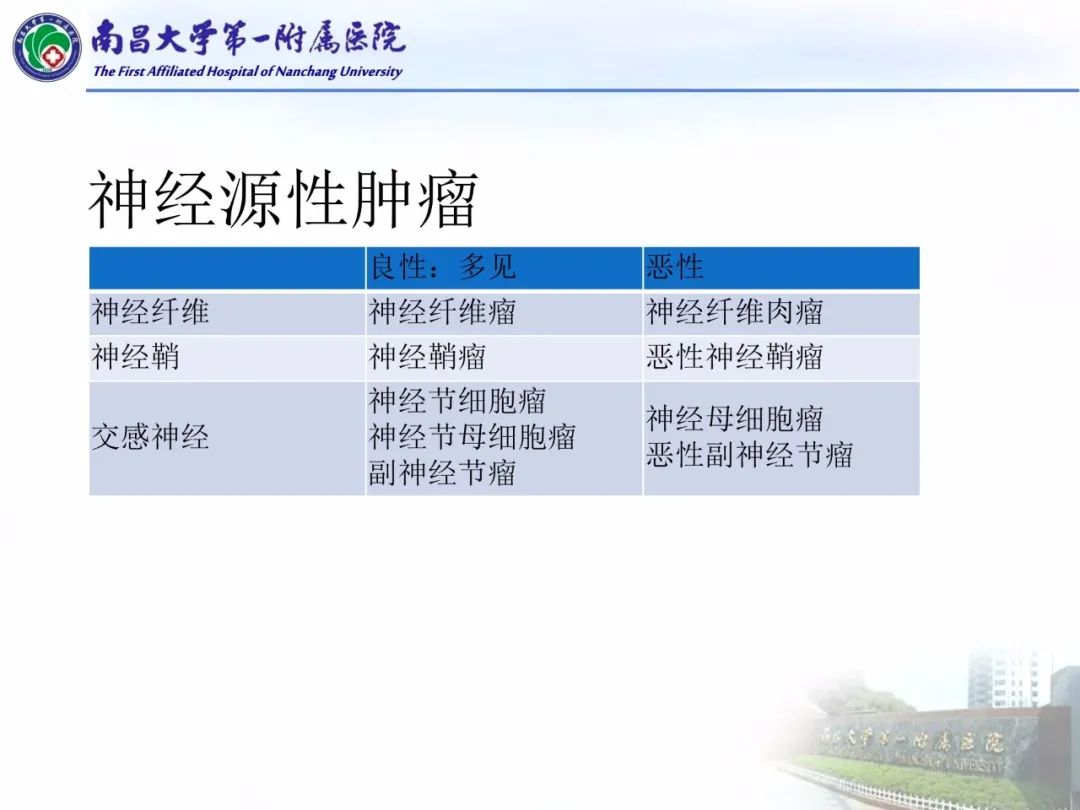影像PPT - 【PPT】常见腹膜后肿瘤的诊断及鉴别诊断-29