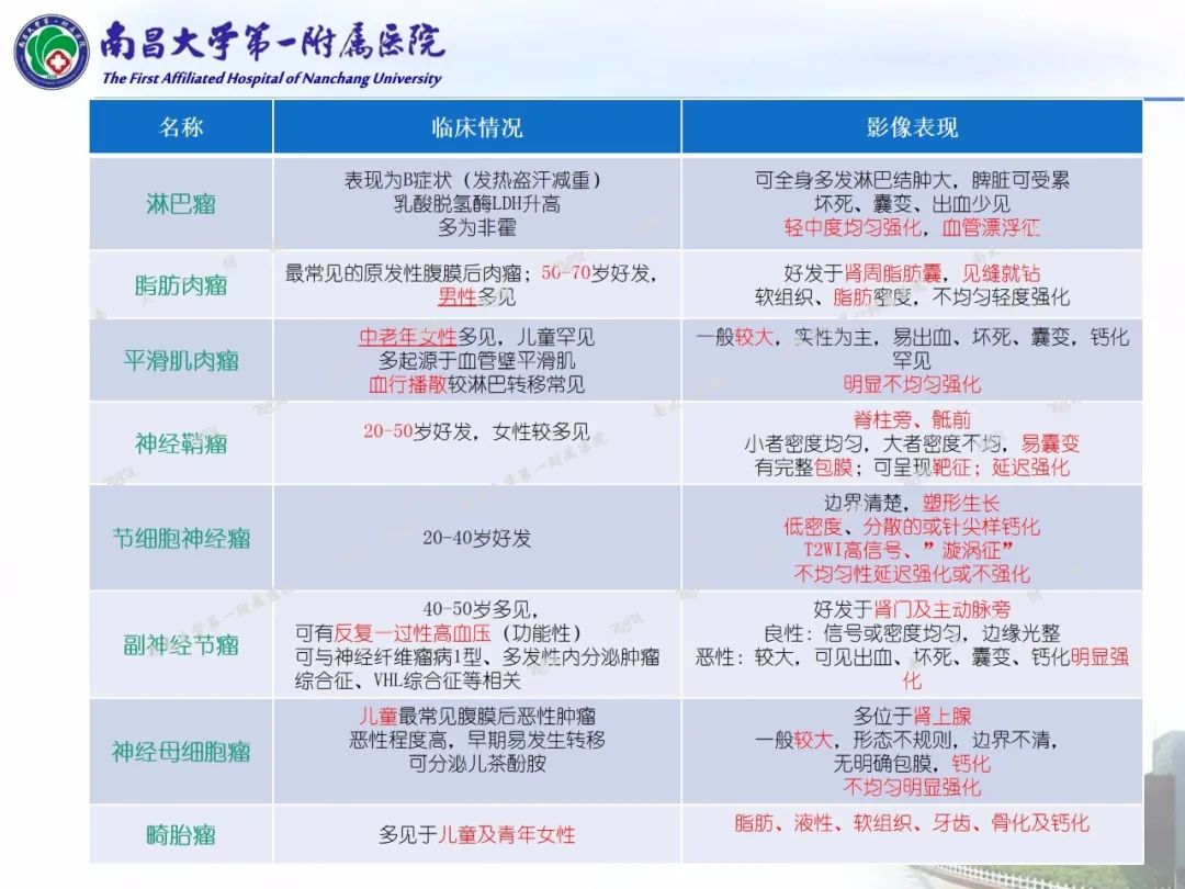 影像PPT - 【PPT】常见腹膜后肿瘤的诊断及鉴别诊断-76