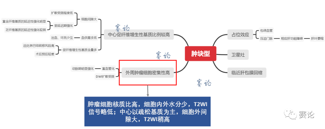 影像PPT - 肝内胆管细胞癌影像学诊断及鉴别诊断-38 影像PPT - 肝内胆管细胞癌影像学诊断及鉴别诊断-38
