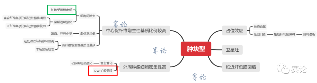 影像PPT - 肝内胆管细胞癌影像学诊断及鉴别诊断-42 影像PPT - 肝内胆管细胞癌影像学诊断及鉴别诊断-42