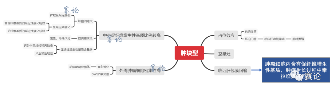 影像PPT - 肝内胆管细胞癌影像学诊断及鉴别诊断-44 影像PPT - 肝内胆管细胞癌影像学诊断及鉴别诊断-44