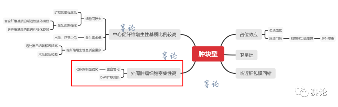 影像PPT - 肝内胆管细胞癌影像学诊断及鉴别诊断-46 影像PPT - 肝内胆管细胞癌影像学诊断及鉴别诊断-46