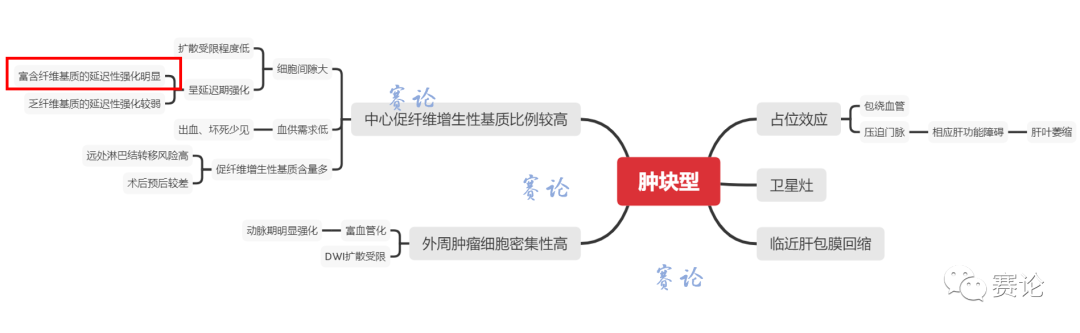 影像PPT - 肝内胆管细胞癌影像学诊断及鉴别诊断-48 影像PPT - 肝内胆管细胞癌影像学诊断及鉴别诊断-48