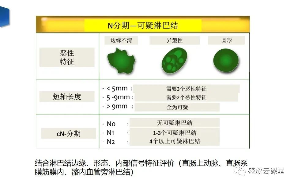 影像PPT - 【PPT】直肠癌术前MR分期-50