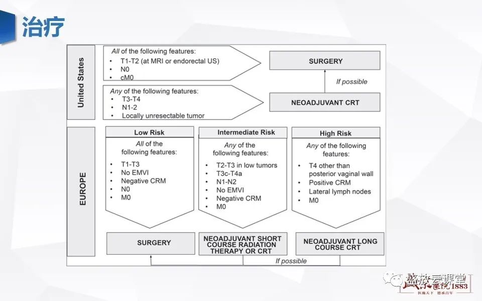 影像PPT - 【PPT】直肠癌术前MR分期-54