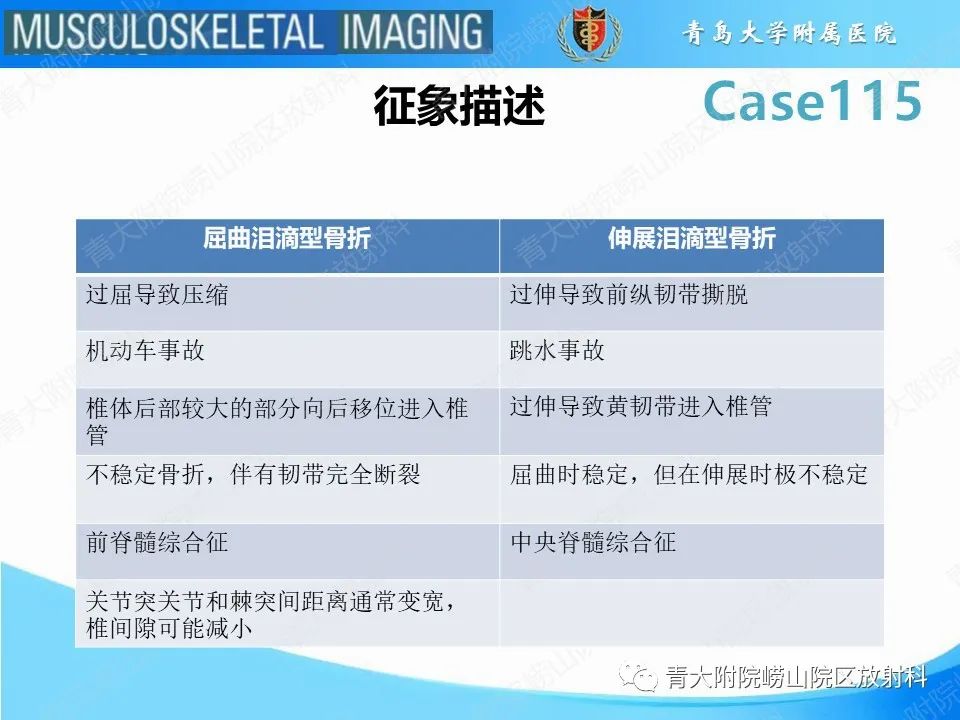 影像PPT - 【PPT】屈曲泪滴型骨折-16