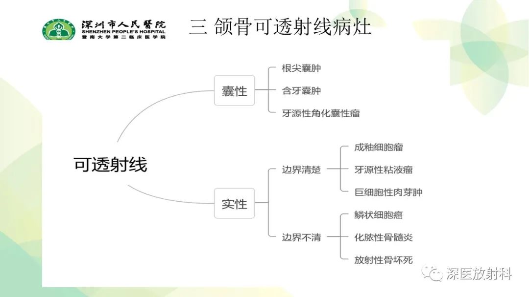 影像PPT - 【PPT】颌骨病变的影像表现-6