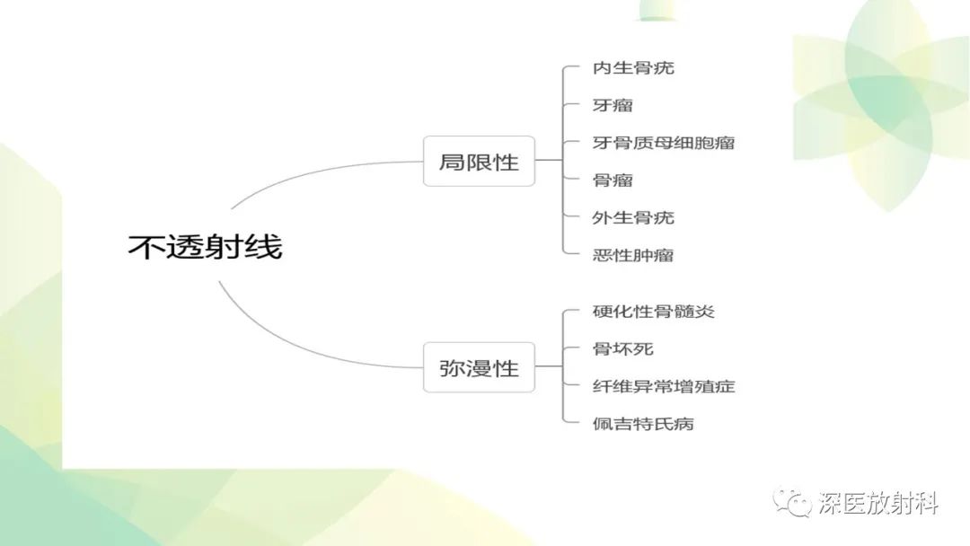 影像PPT - 【PPT】颌骨病变的影像表现-7