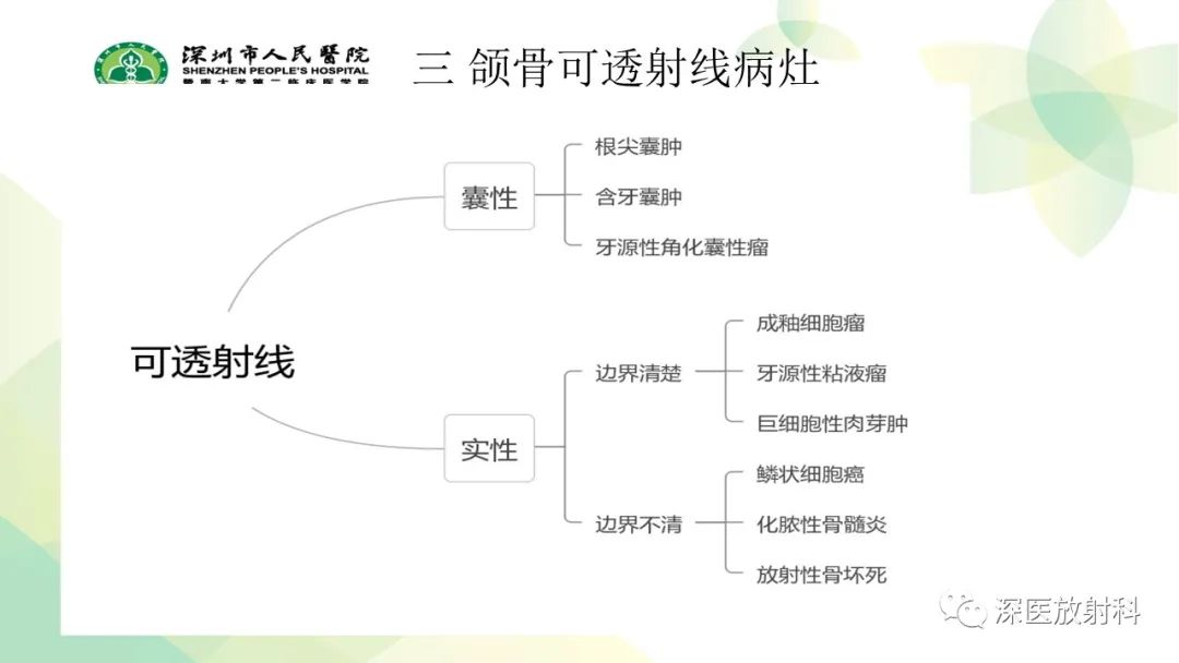 影像PPT - 【PPT】颌骨病变的影像表现-17