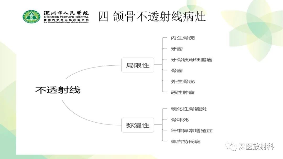 影像PPT - 【PPT】颌骨病变的影像表现-34