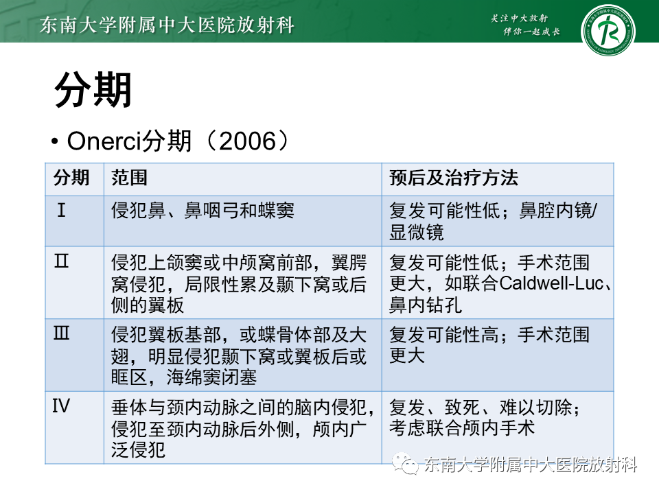 影像PPT - 【PPT】鼻咽纤维血管瘤-19 影像PPT - 【PPT】鼻咽纤维血管瘤-19
