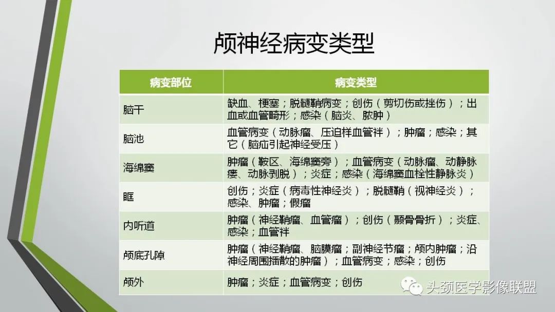 影像PPT - 【PPT】颅内神经影像解剖与病例-7
