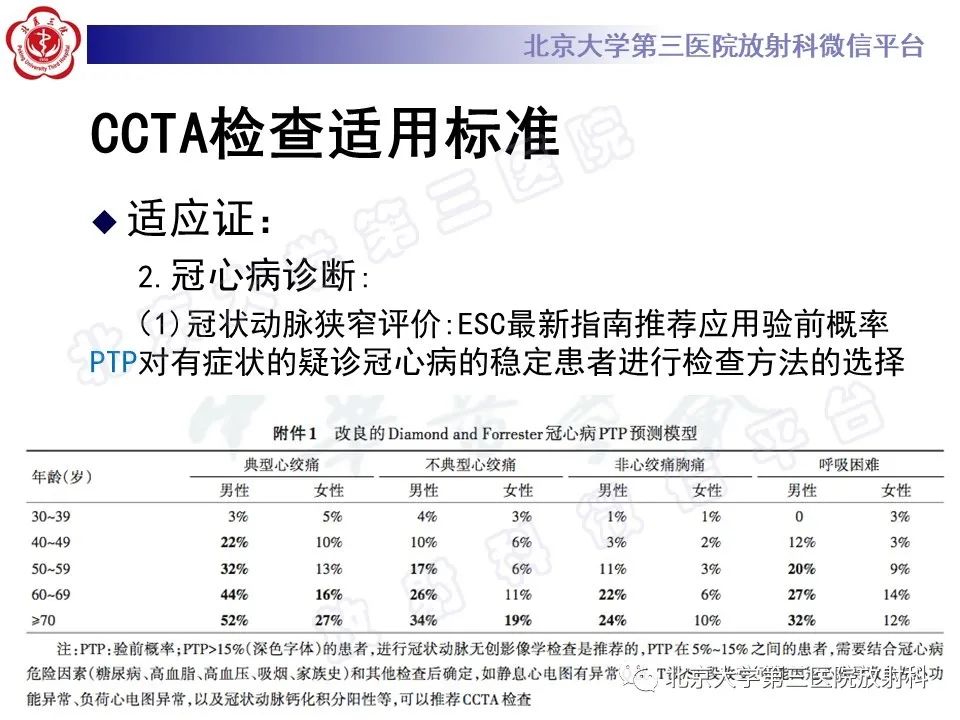 影像PPT - 【PPT】冠状动脉CT血管成像的适用标准及诊断报告书写规范-6