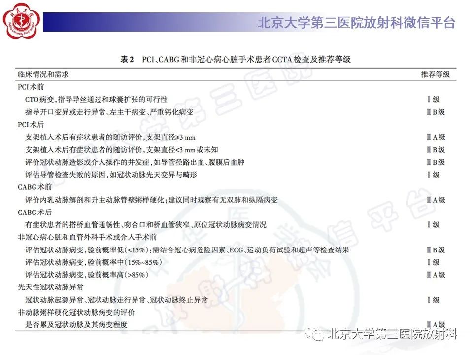 影像PPT - 【PPT】冠状动脉CT血管成像的适用标准及诊断报告书写规范-11