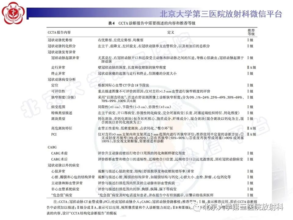 影像PPT - 【PPT】冠状动脉CT血管成像的适用标准及诊断报告书写规范-57