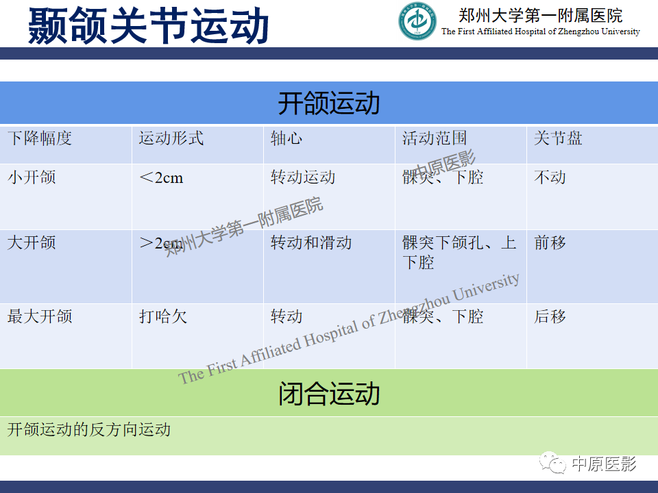 影像PPT - 【PPT】颞颌关节紊乱病的MRI诊断-15