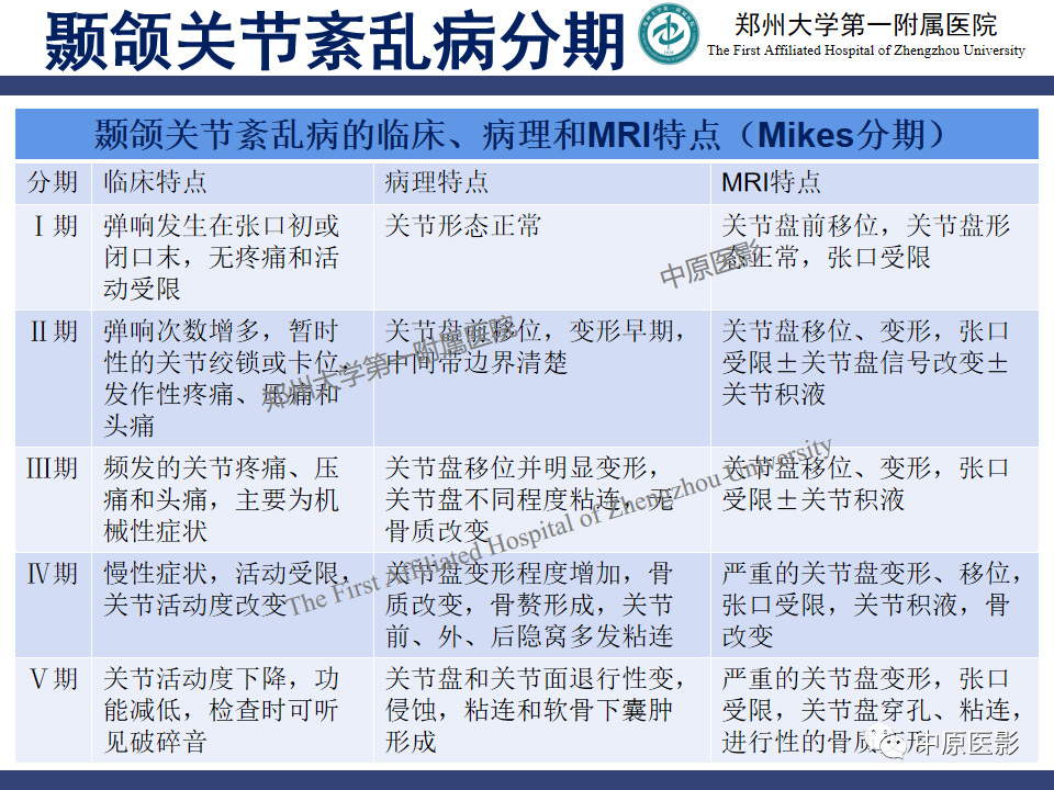 影像PPT - 【PPT】颞颌关节紊乱病的MRI诊断-45
