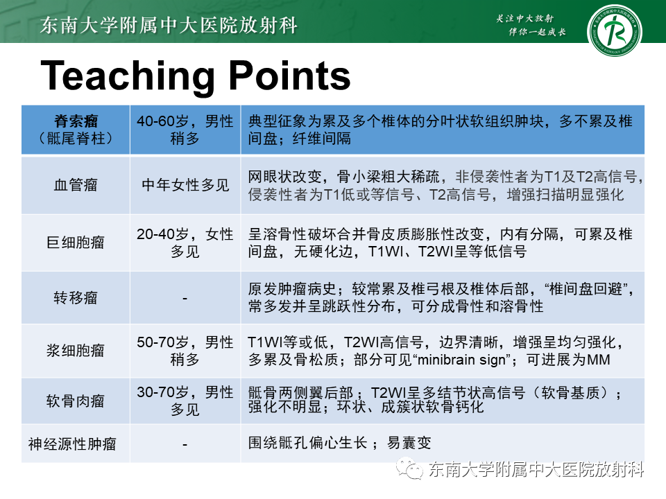 影像PPT - 【PPT】骶骨常见肿瘤-34 影像PPT - 【PPT】骶骨常见肿瘤-34