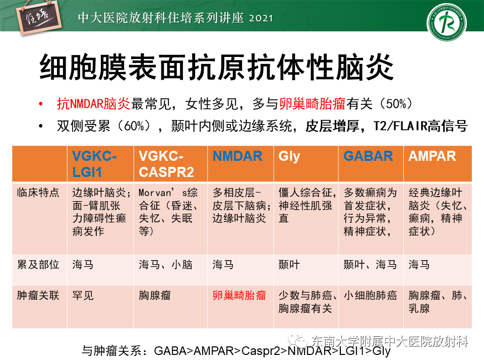 影像PPT - 【PPT】大脑皮层常见弥漫性病变的诊断思路-17