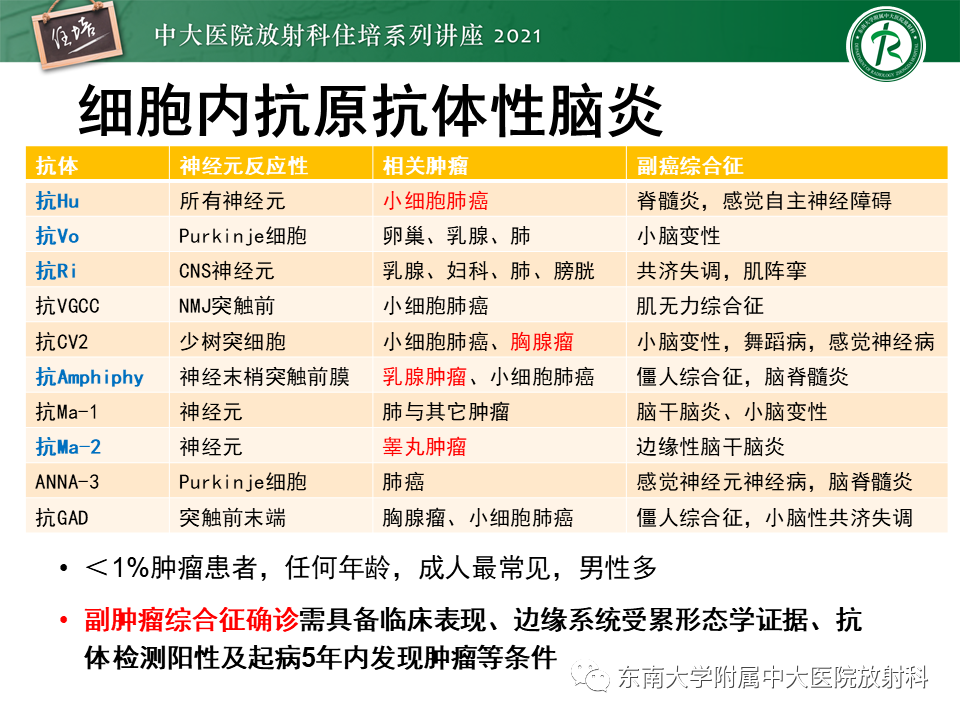 影像PPT - 【PPT】大脑皮层常见弥漫性病变的诊断思路-16