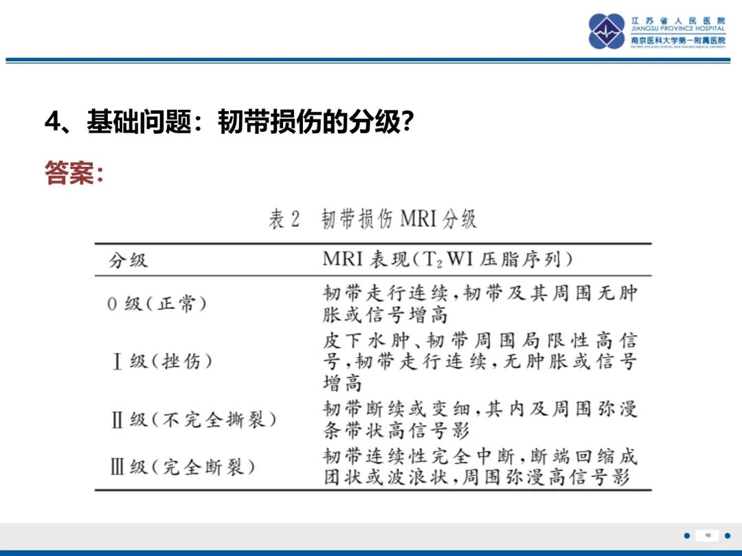 影像PPT - 【PPT】髌骨一过性外侧脱位-17