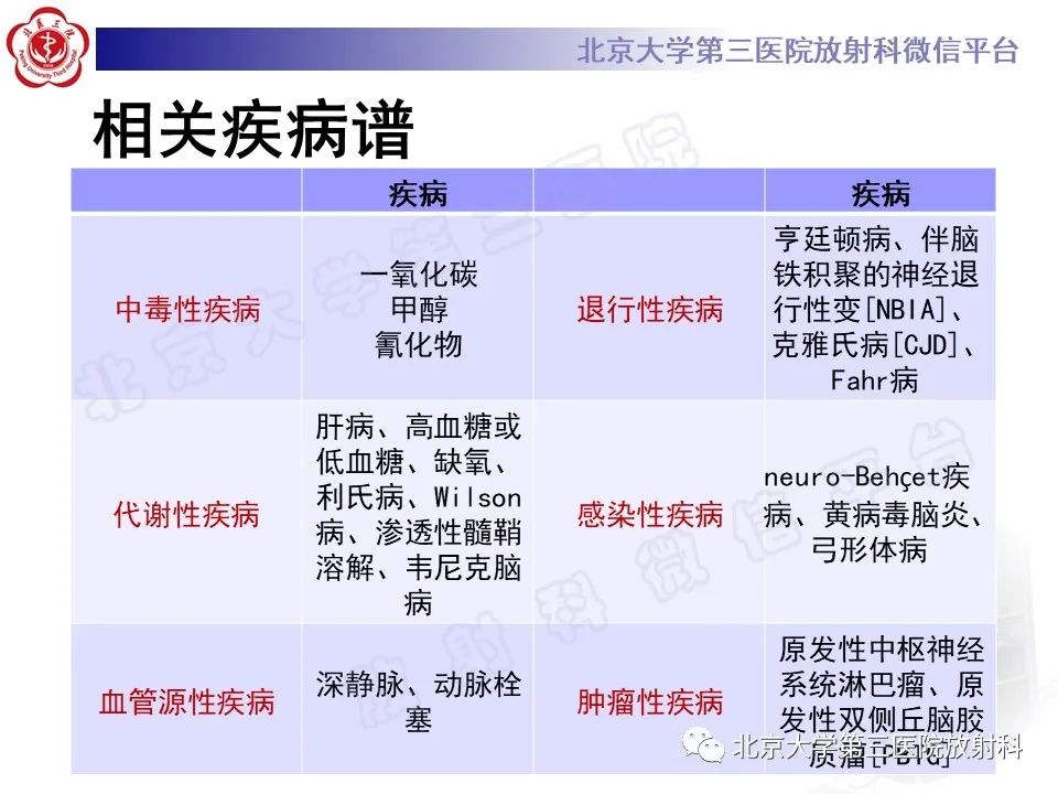 影像PPT - 【PPT】基底节区与丘脑对称性病变-10