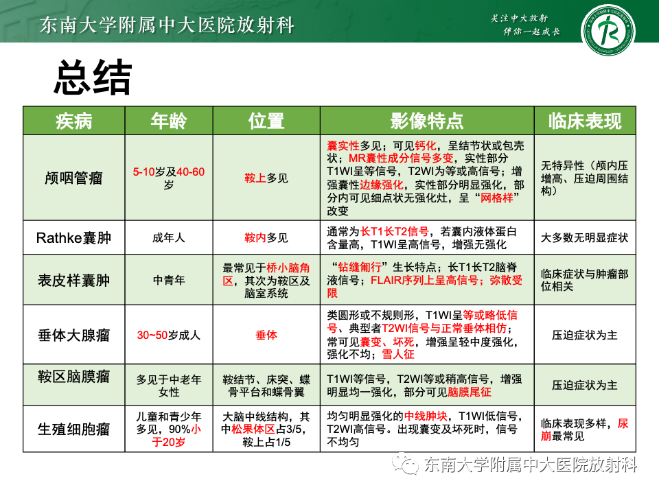 影像PPT - 【PPT】颅咽管瘤-42