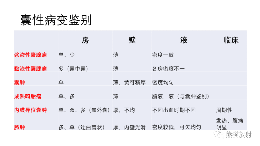 影像PPT - 【PPT】卵巢粘液性囊腺瘤 VS 浆液性囊腺瘤-56