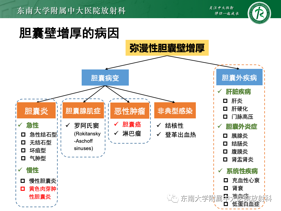 影像PPT - 【PPT】胆囊壁增厚性疾病的影像诊断思路-33 影像PPT - 【PPT】胆囊壁增厚性疾病的影像诊断思路-33