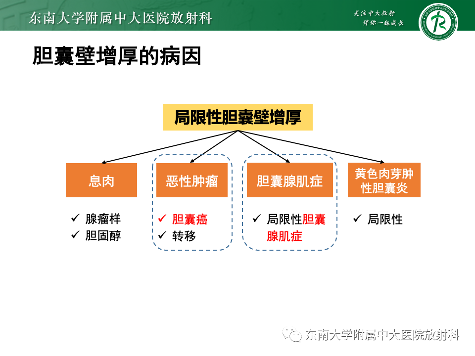 影像PPT - 【PPT】胆囊壁增厚性疾病的影像诊断思路-34 影像PPT - 【PPT】胆囊壁增厚性疾病的影像诊断思路-34
