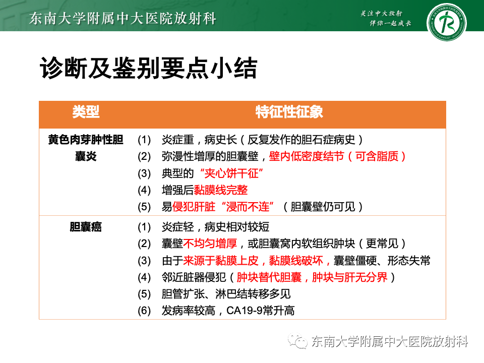 影像PPT - 【PPT】胆囊壁增厚性疾病的影像诊断思路-44 影像PPT - 【PPT】胆囊壁增厚性疾病的影像诊断思路-44