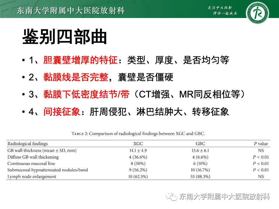 影像PPT - 【PPT】胆囊壁增厚性疾病的影像诊断思路-56 影像PPT - 【PPT】胆囊壁增厚性疾病的影像诊断思路-56