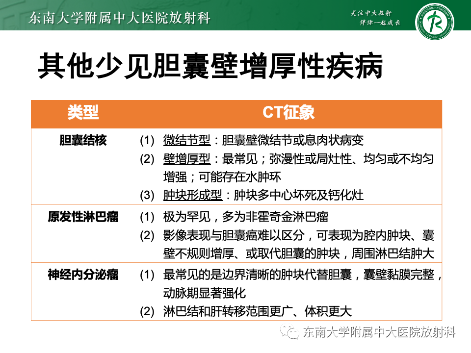 影像PPT - 【PPT】胆囊壁增厚性疾病的影像诊断思路-60 影像PPT - 【PPT】胆囊壁增厚性疾病的影像诊断思路-60