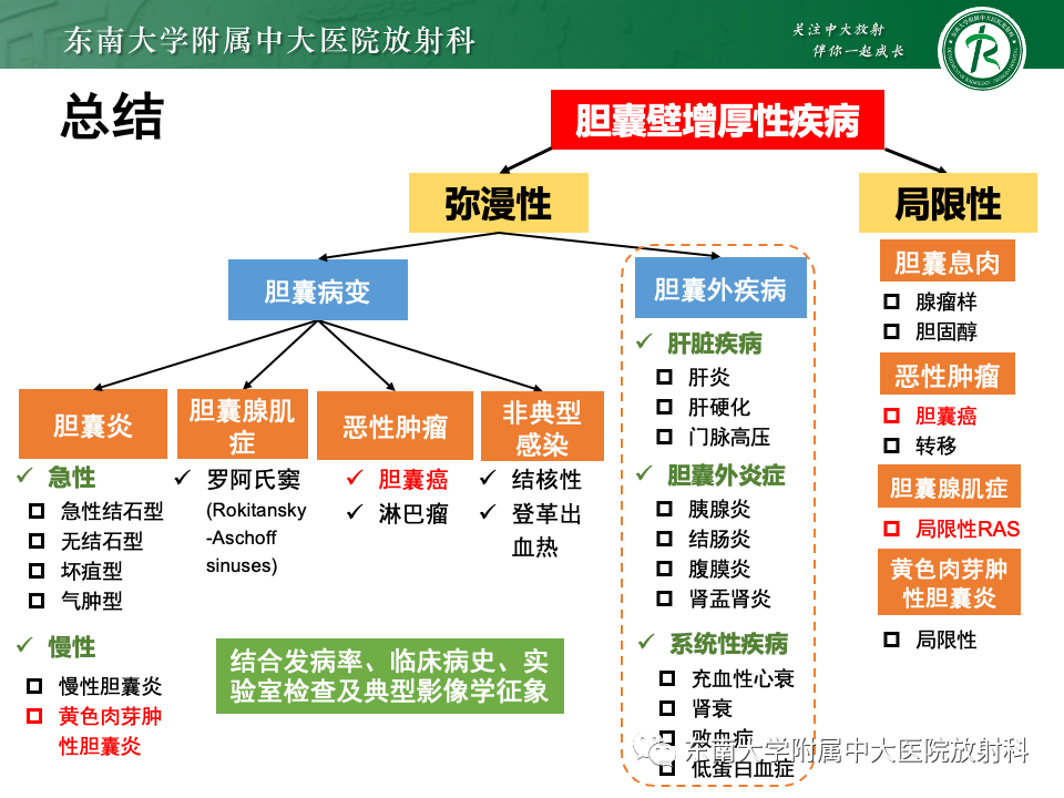 影像PPT - 【PPT】胆囊壁增厚性疾病的影像诊断思路-61 影像PPT - 【PPT】胆囊壁增厚性疾病的影像诊断思路-61