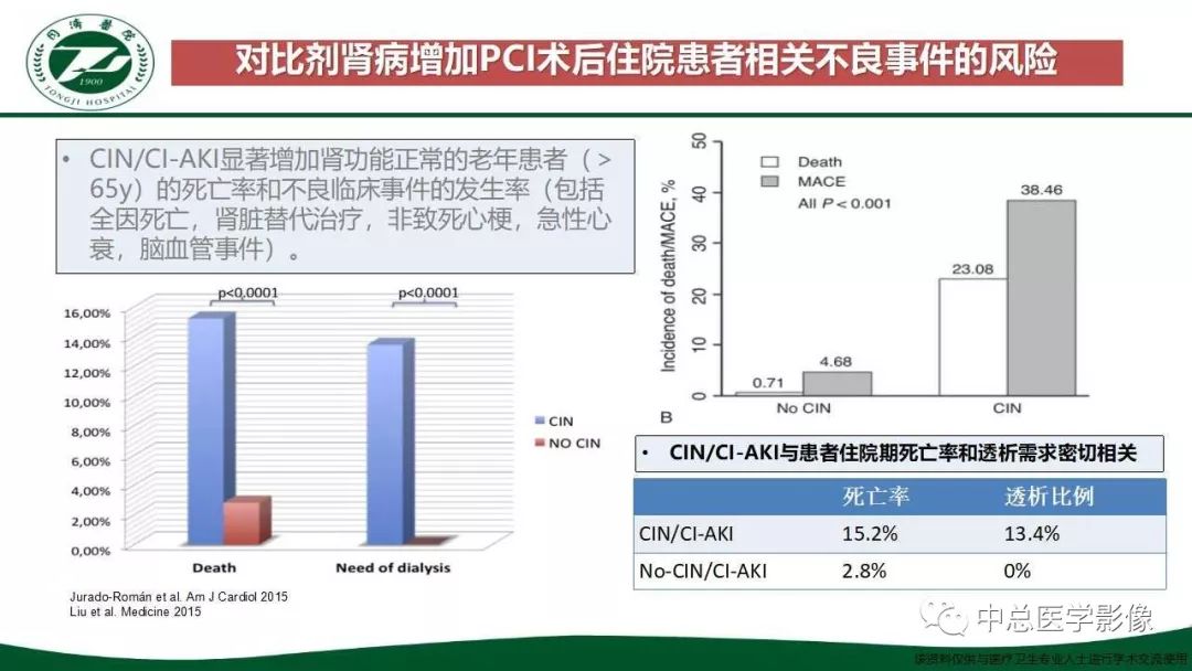 影像PPT - 【PPT】重视对比剂导致的急性肾损伤-9