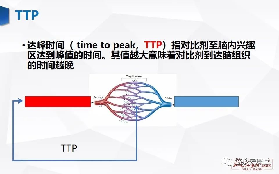 影像PPT - 【PPT】脑CT灌注成像中各测量值的意义-4