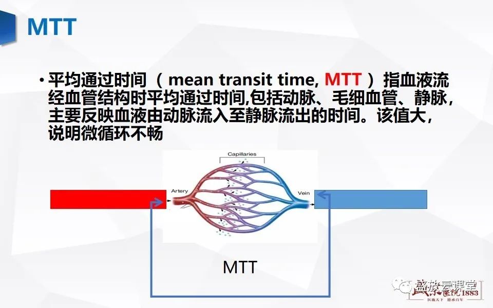 影像PPT - 【PPT】脑CT灌注成像中各测量值的意义-5